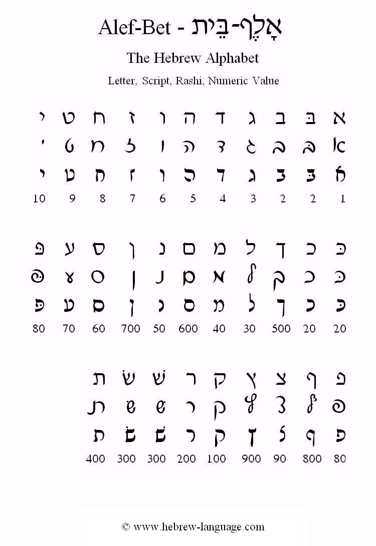Hebrew-Language.com: The Hebrew Alphabet / Alef-Bet